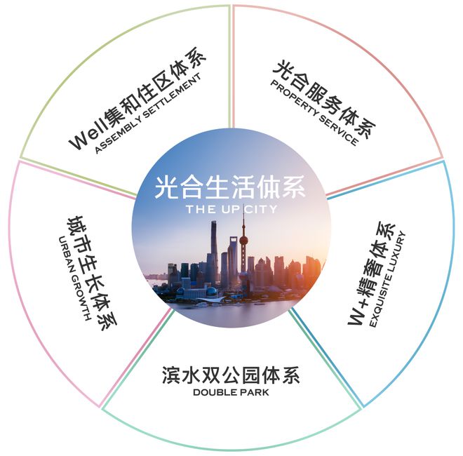 简介-上海光合上城楼盘价值深度解析-房价米乐体育M6直播平台闵行保利光合上城楼盘(图3)
