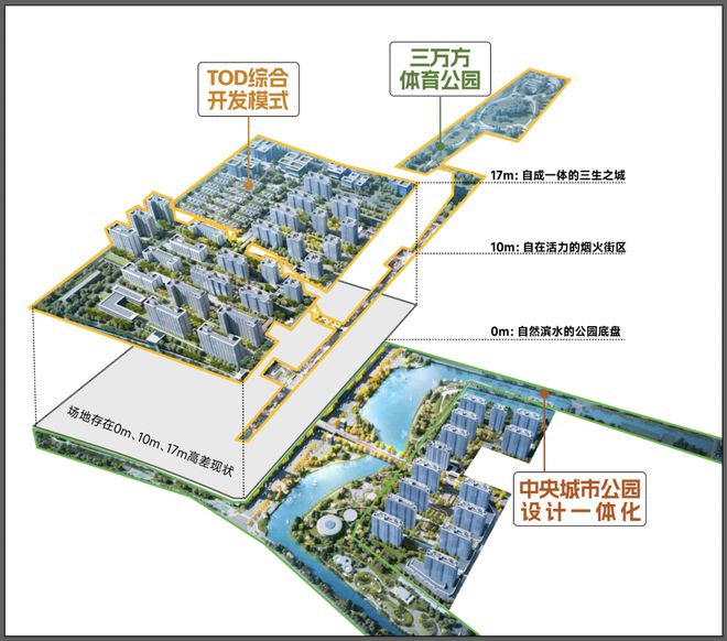 简介-上海光合上城楼盘价值深度解析-房价米乐体育M6直播平台闵行保利光合上城楼盘(图4)
