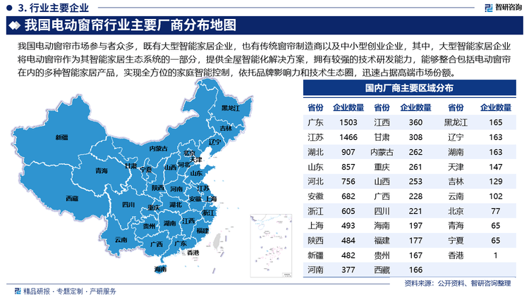 市场竞争格局分析报告（智研咨询发布）米乐m6中国电动窗帘行业发展现状及(图1)