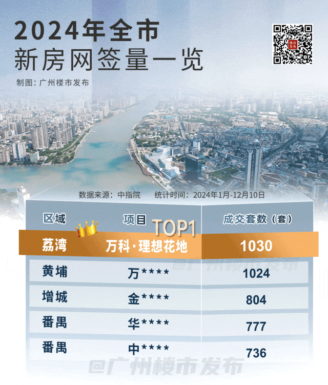 ！花地湾正成为广州改善新中心米乐体育M6直播平台楼市稳了(图6)