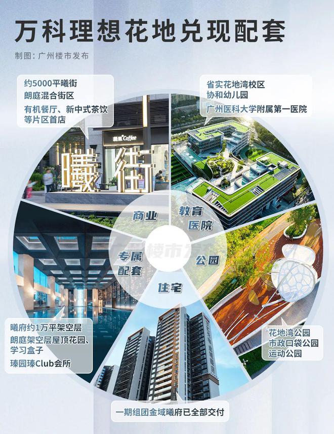 ！花地湾正成为广州改善新中心米乐体育M6直播平台楼市稳了(图8)