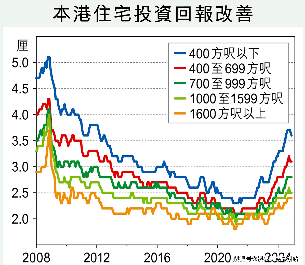投资机遇、市场趋势与居住体验米乐体育app网站香港房产：