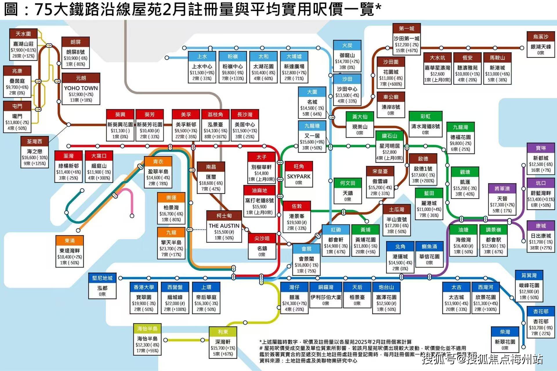 投资机遇、市场趋势与居住体验米乐体育app网站香港房产：(图2)