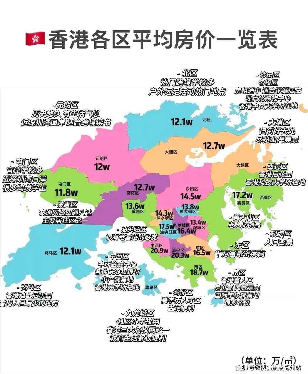 投资机遇、市场趋势与居住体验米乐体育app网站香港房产：(图4)